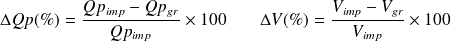 \Delta Qp(\%) = \frac{Qp_{imp} - Qp_{gr}}{Qp_{imp}} \times 100 \quad \quad \Delta V(\%) = \frac{V_{imp} - V_{gr}}{V_{imp}} \times 100